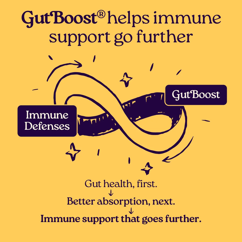Immune+ Supplements