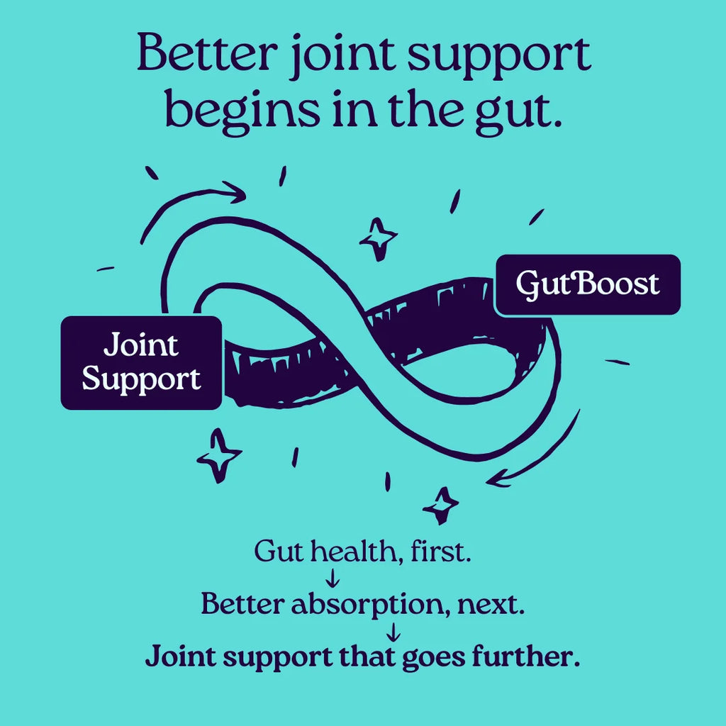 Joint+ Supplements